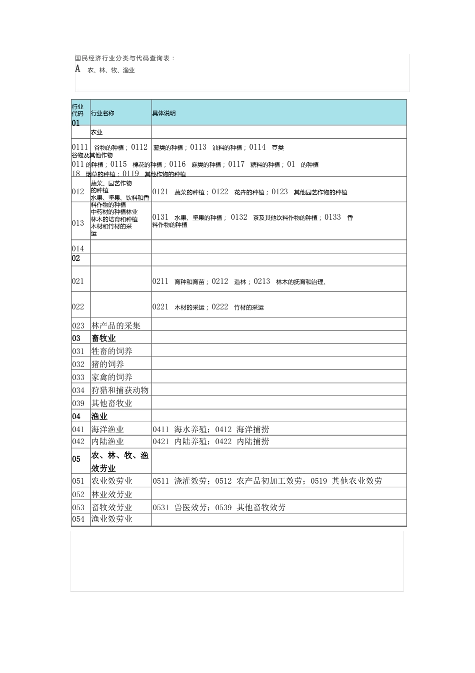 行业代码大全_第1页