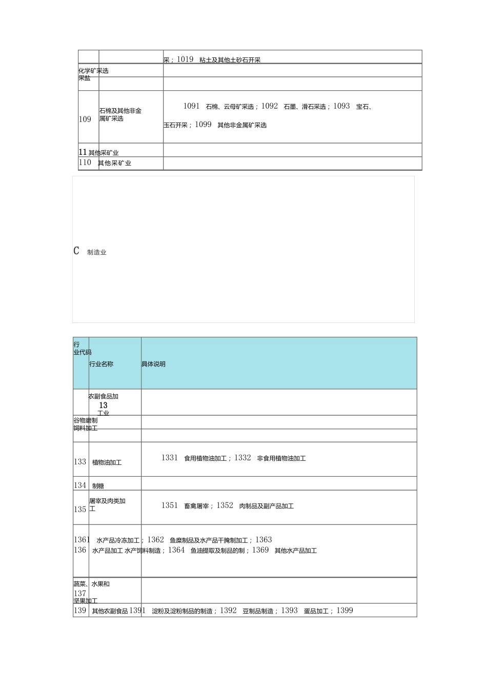 行业代码大全_第3页