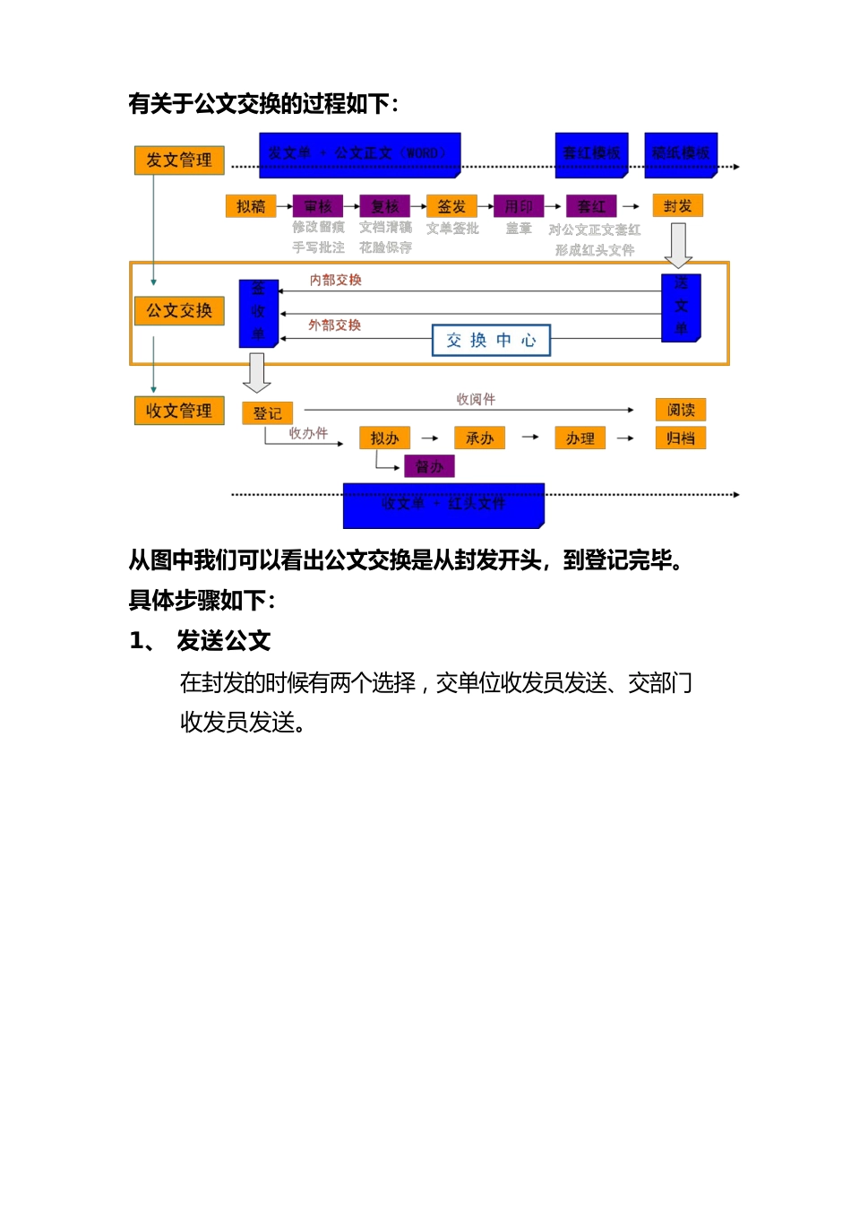 公文交换操作手册_第1页