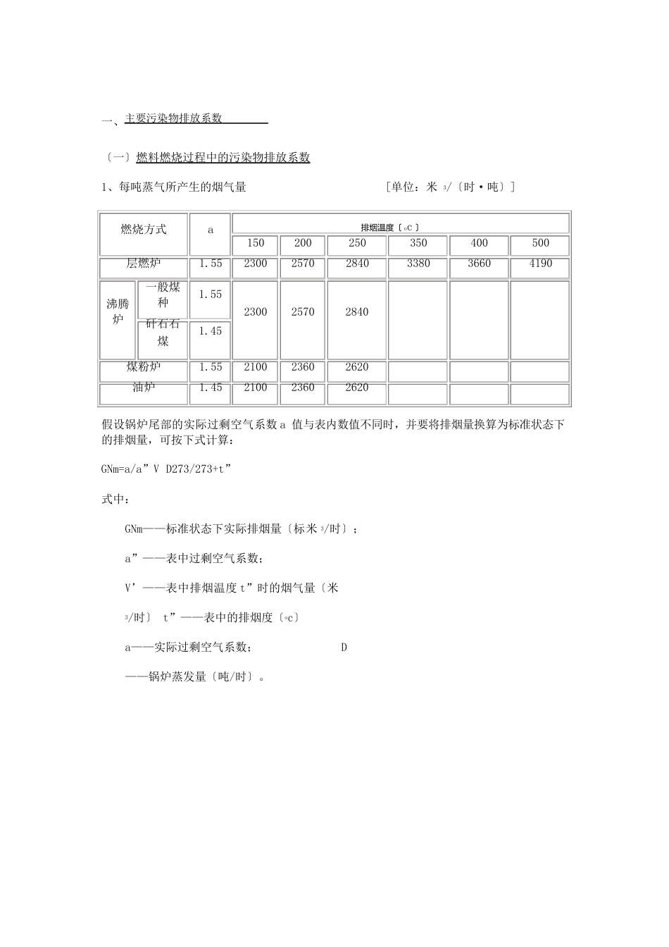 排污系数速查手册_第2页