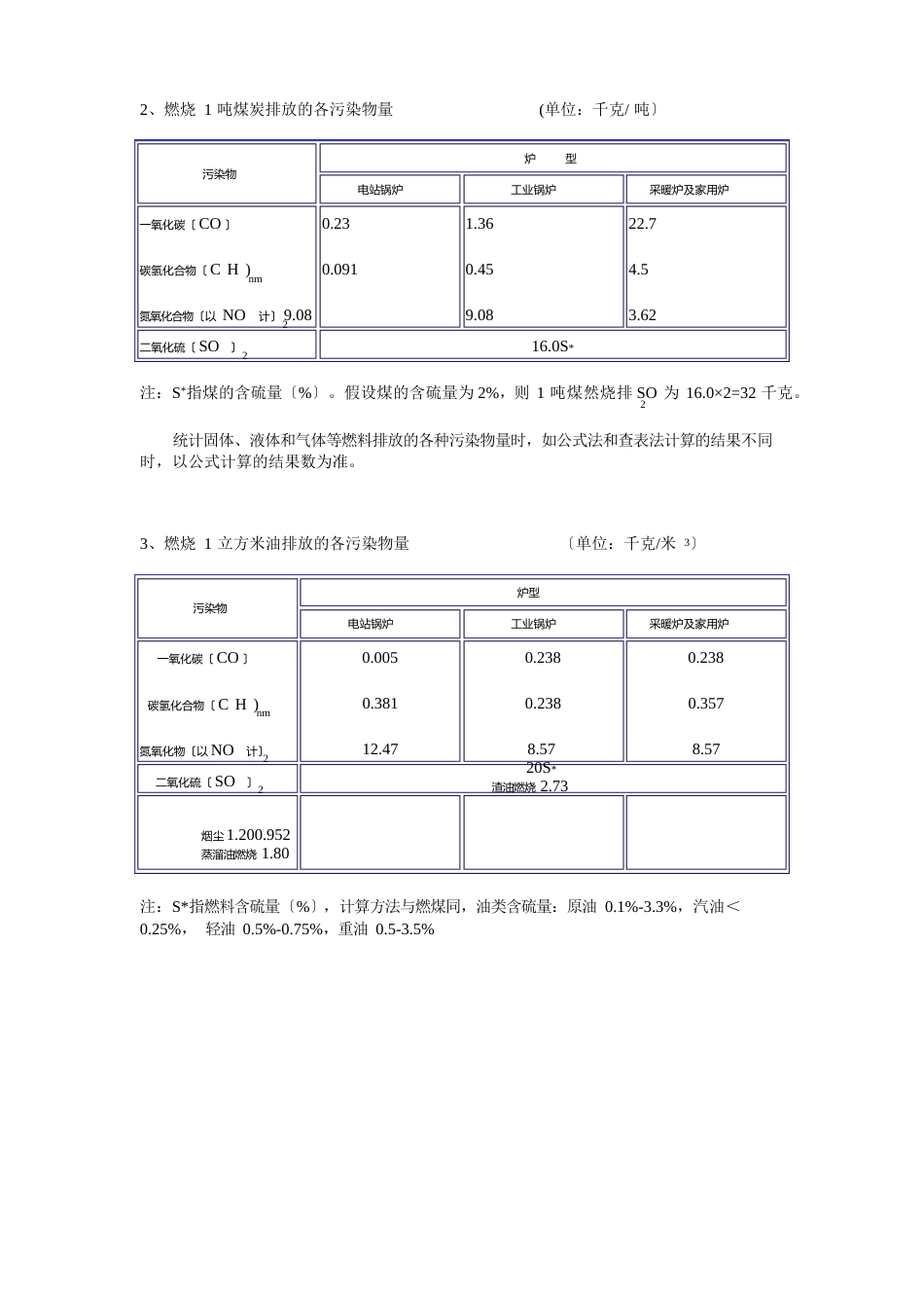 排污系数速查手册_第3页