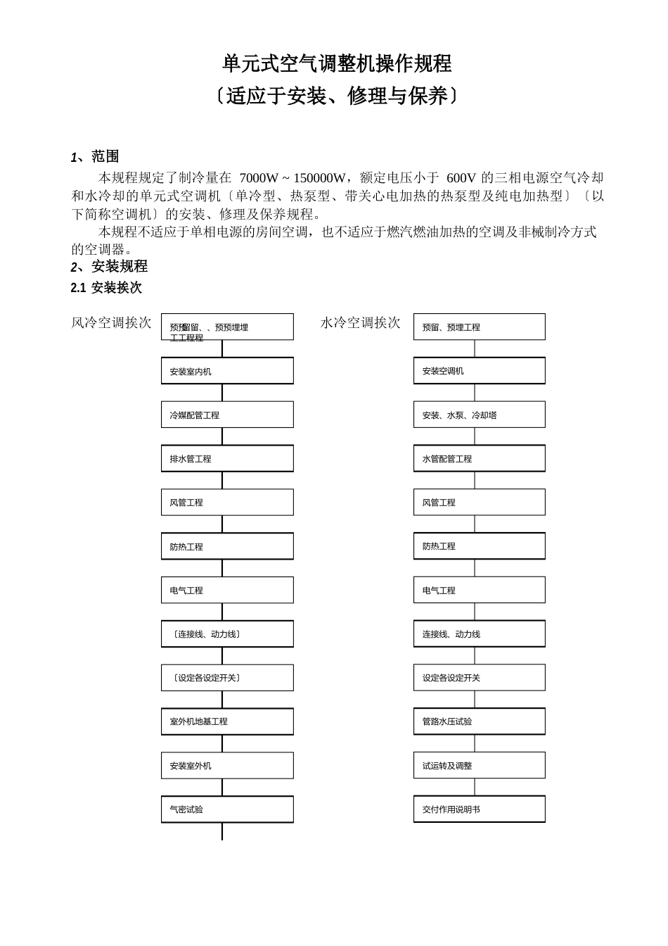 单元式空气调节机安全操作规程_第2页