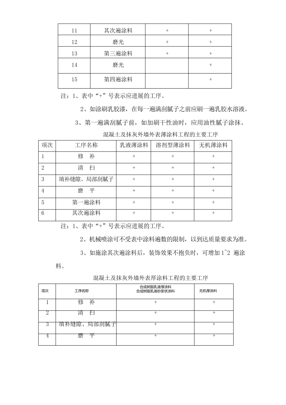 外墙喷涂施工技术要求_第2页