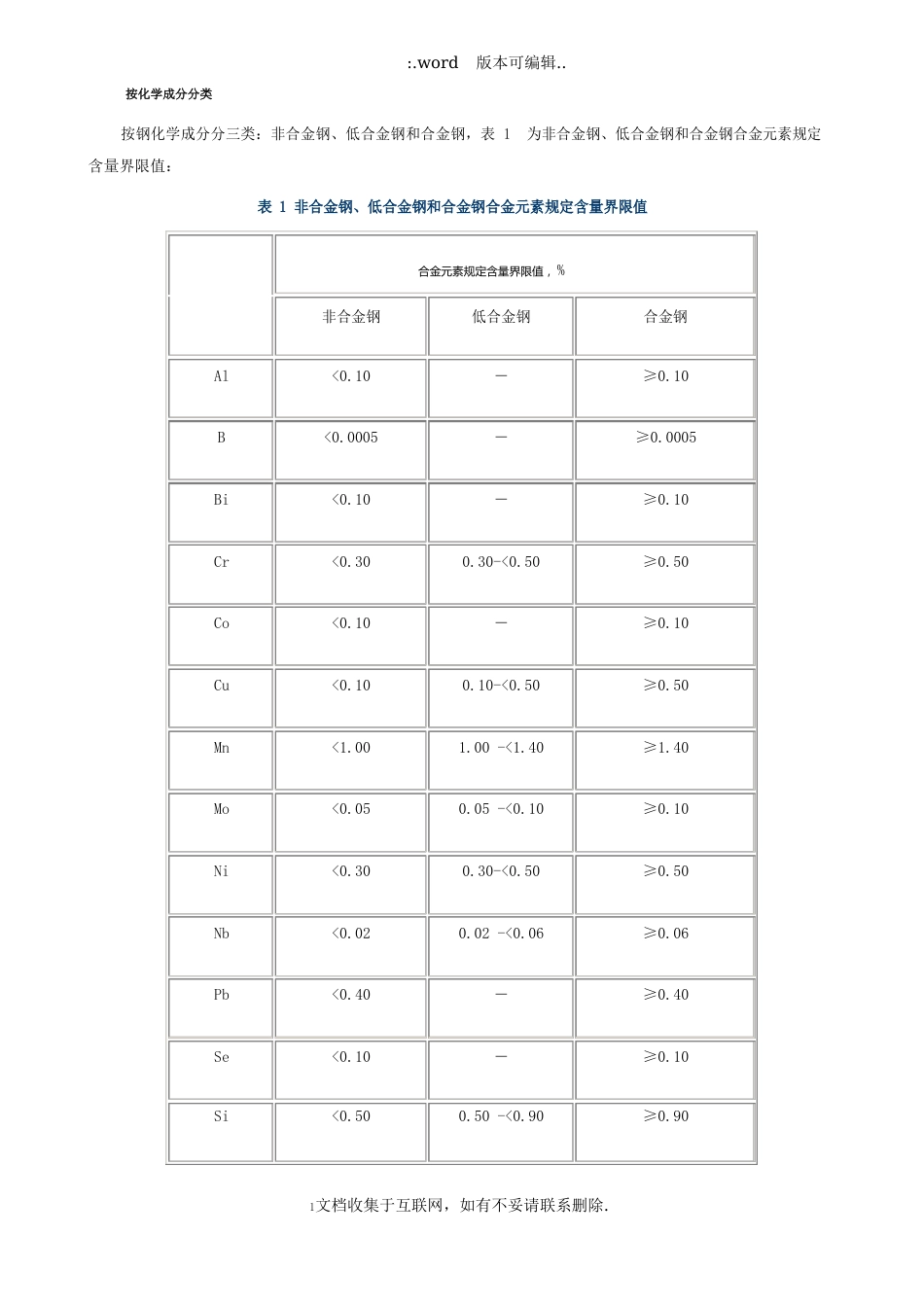 钢几种分类方式_第2页