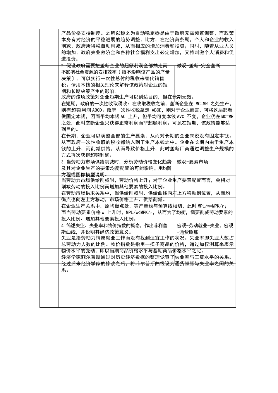 重庆大学804微观经济学(含宏观经济学)历年简答题整理_第2页