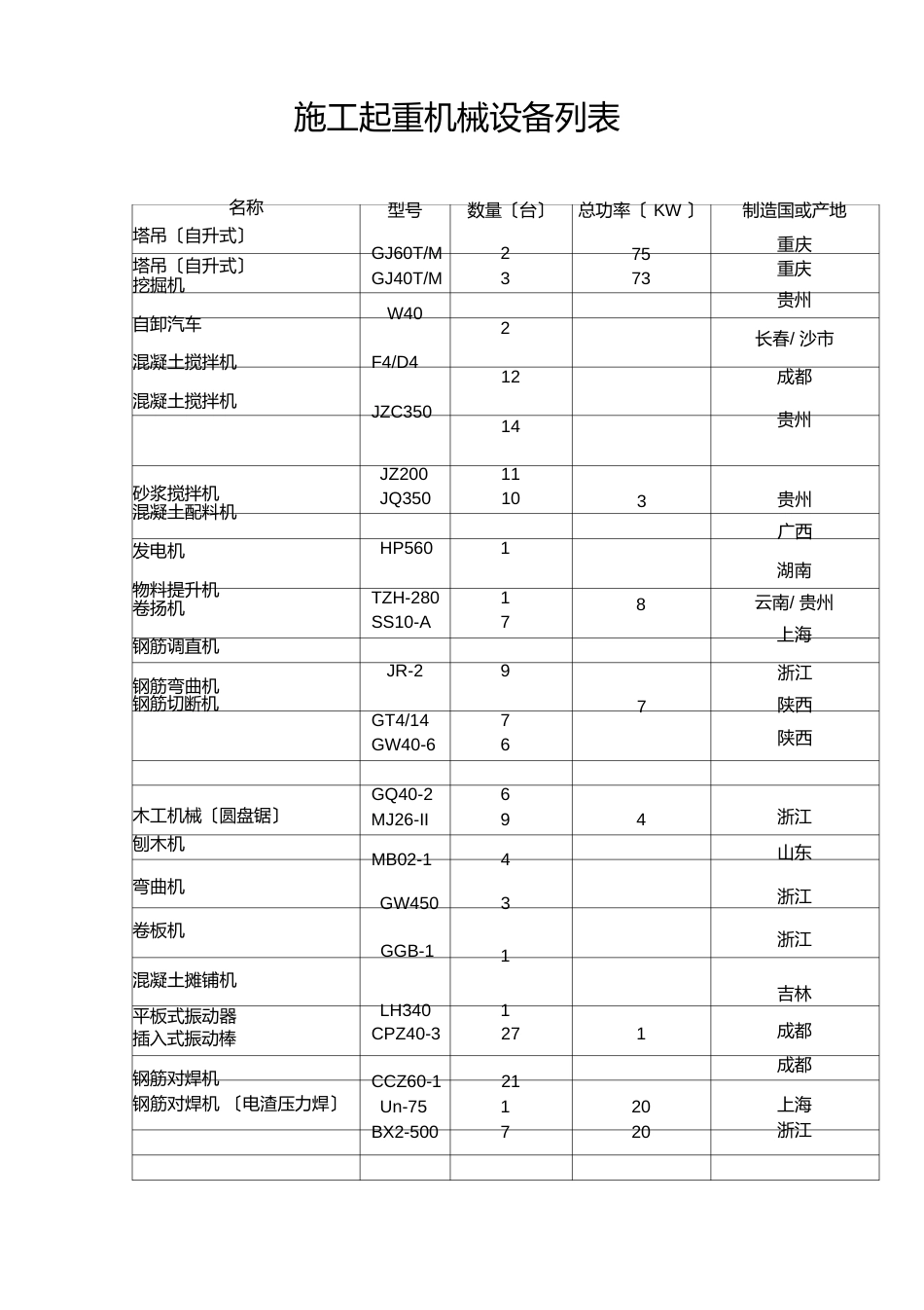 土建机械设备一览表_第1页