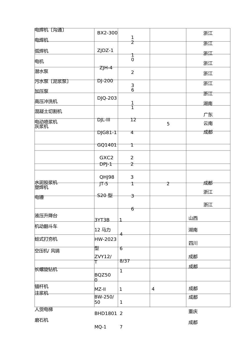 土建机械设备一览表_第2页