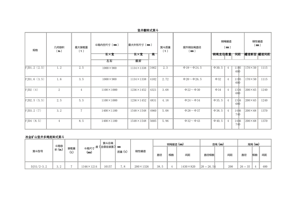 矿用箕斗型号_第2页