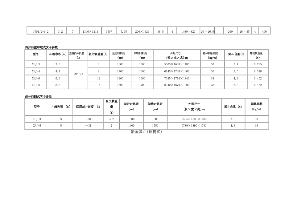 矿用箕斗型号_第3页