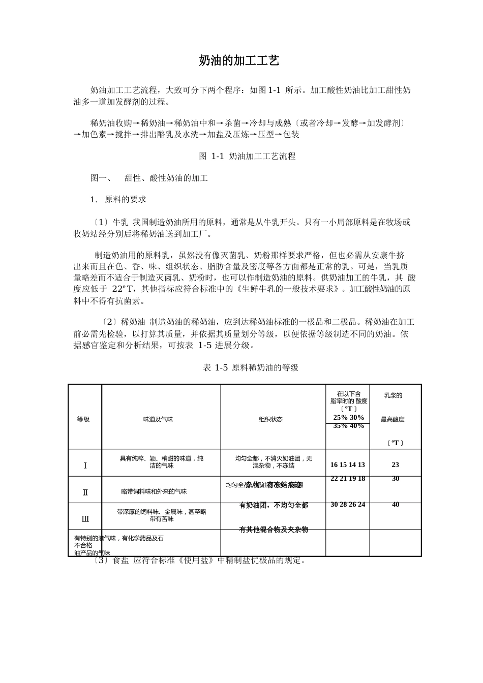 奶油的加工工艺_第1页