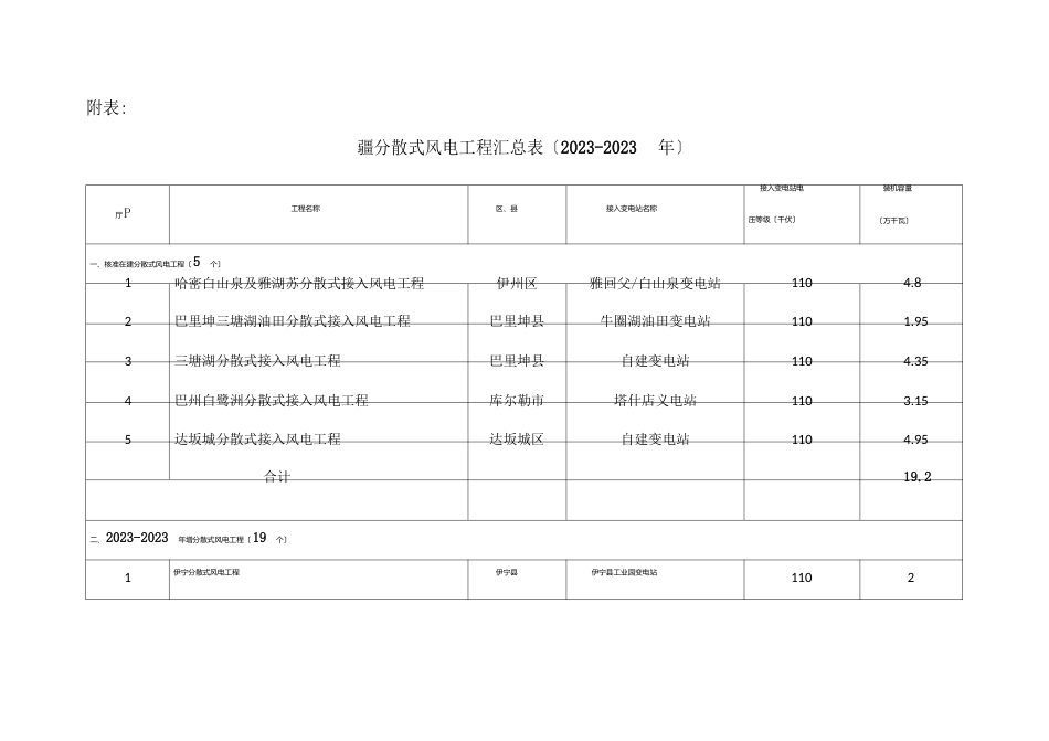 疆分散式风电项目2023年实施方案_第3页
