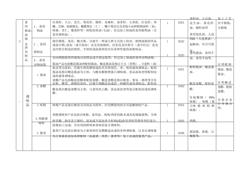 实施食品生产许可的食品分类一览表_第2页