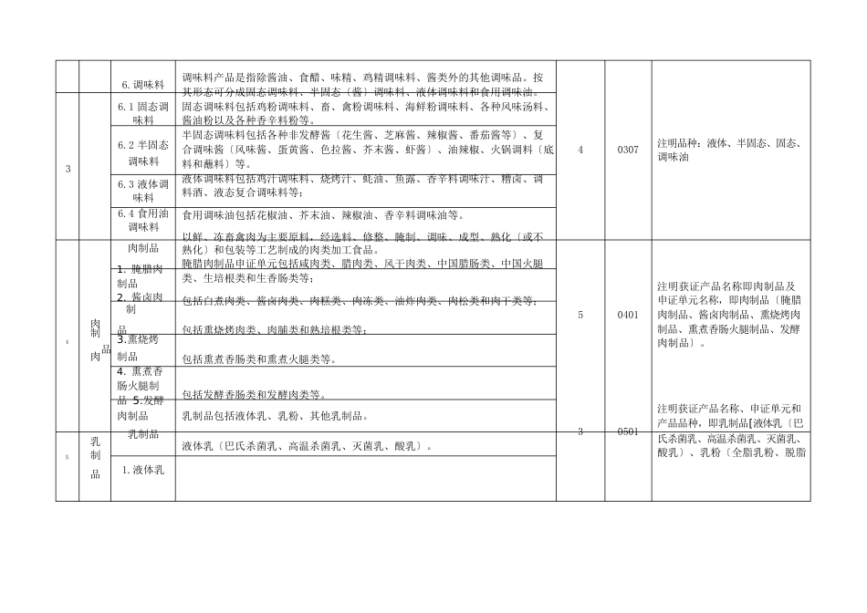 实施食品生产许可的食品分类一览表_第3页