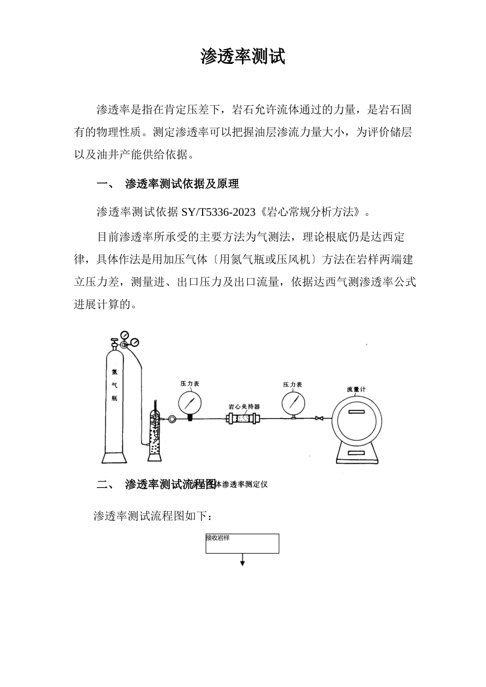 渗透率测试作业指导书_第1页