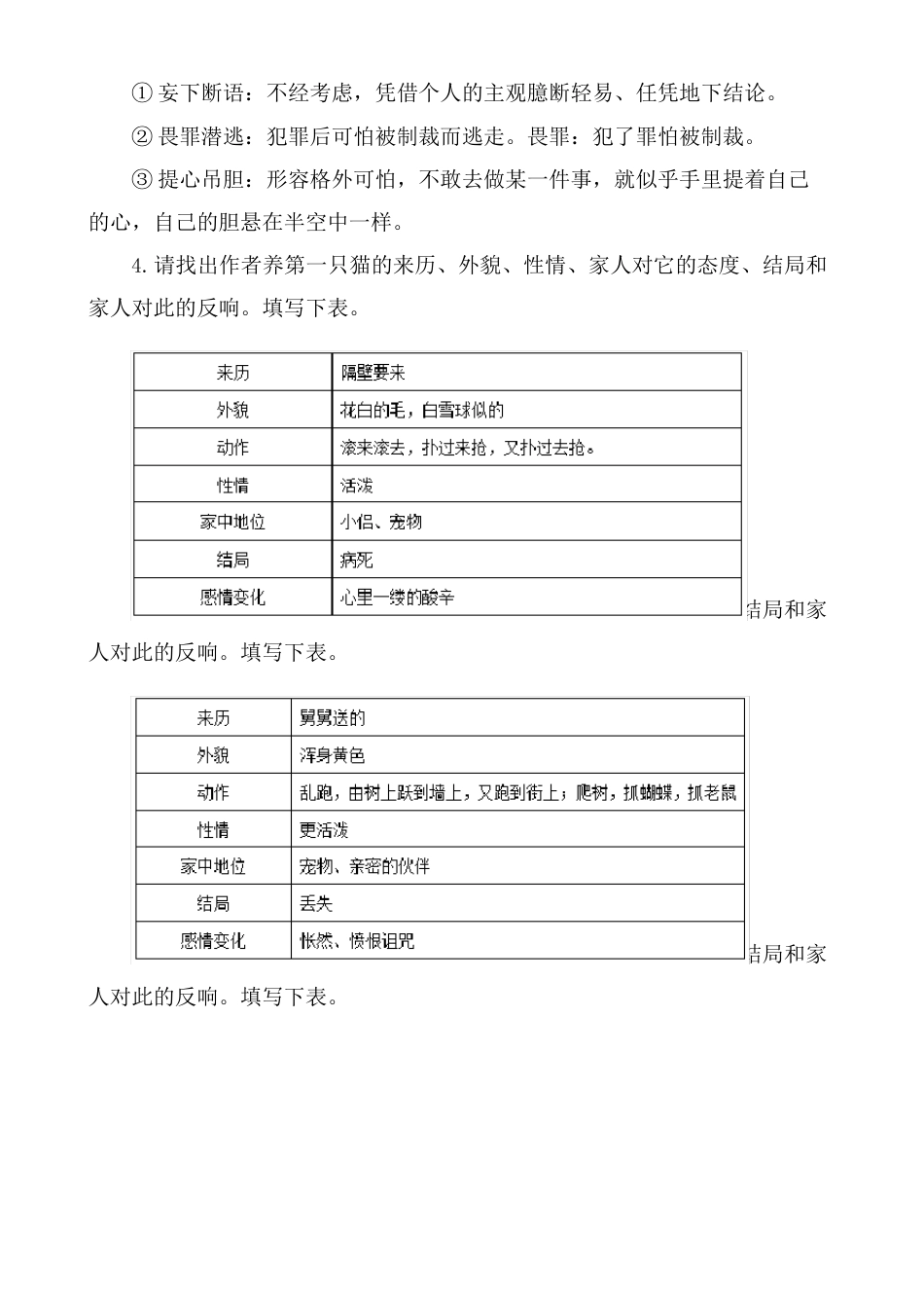 七年级语文《猫》《动物笑谈》《狼》知识点及语文课文学习方法_第2页