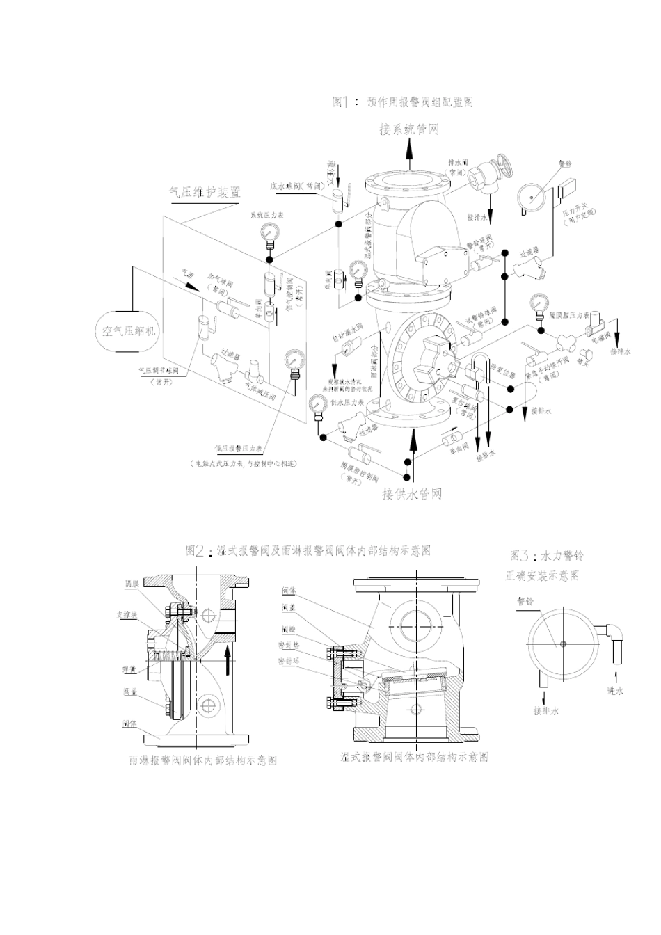 预作用说明指导书ZSFY_第2页