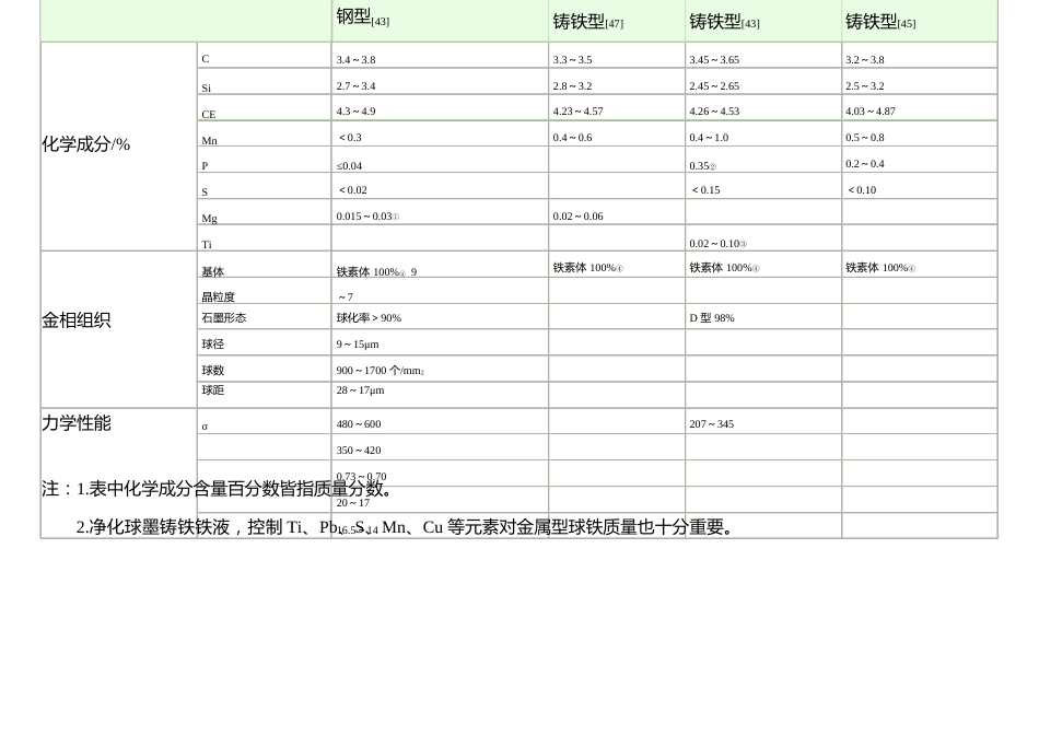 铸造工艺流程图_第2页