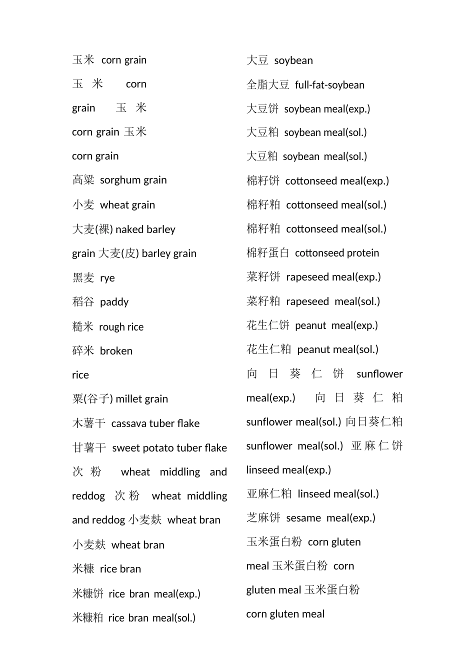 饲料原料英语_第1页