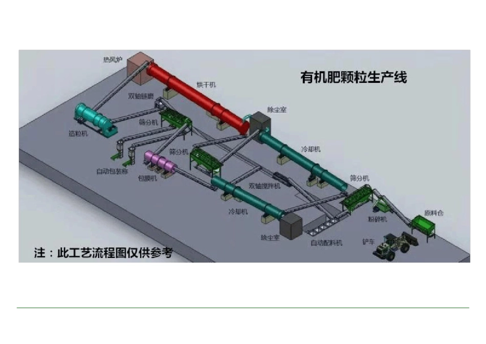 年产1万吨有机肥造粒生产线技术方案及报价明细_第2页