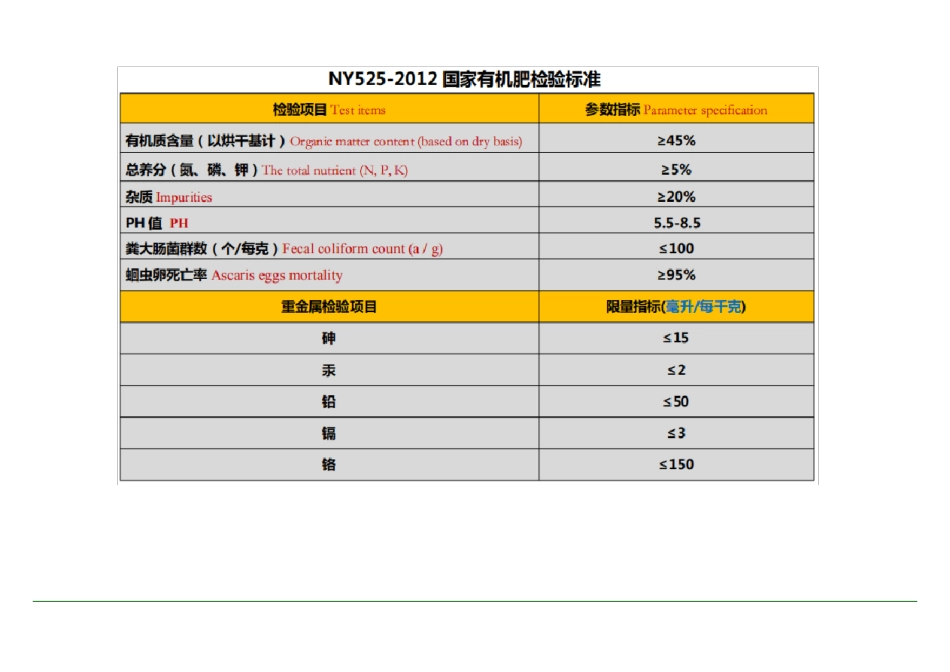 年产1万吨有机肥造粒生产线技术方案及报价明细_第3页