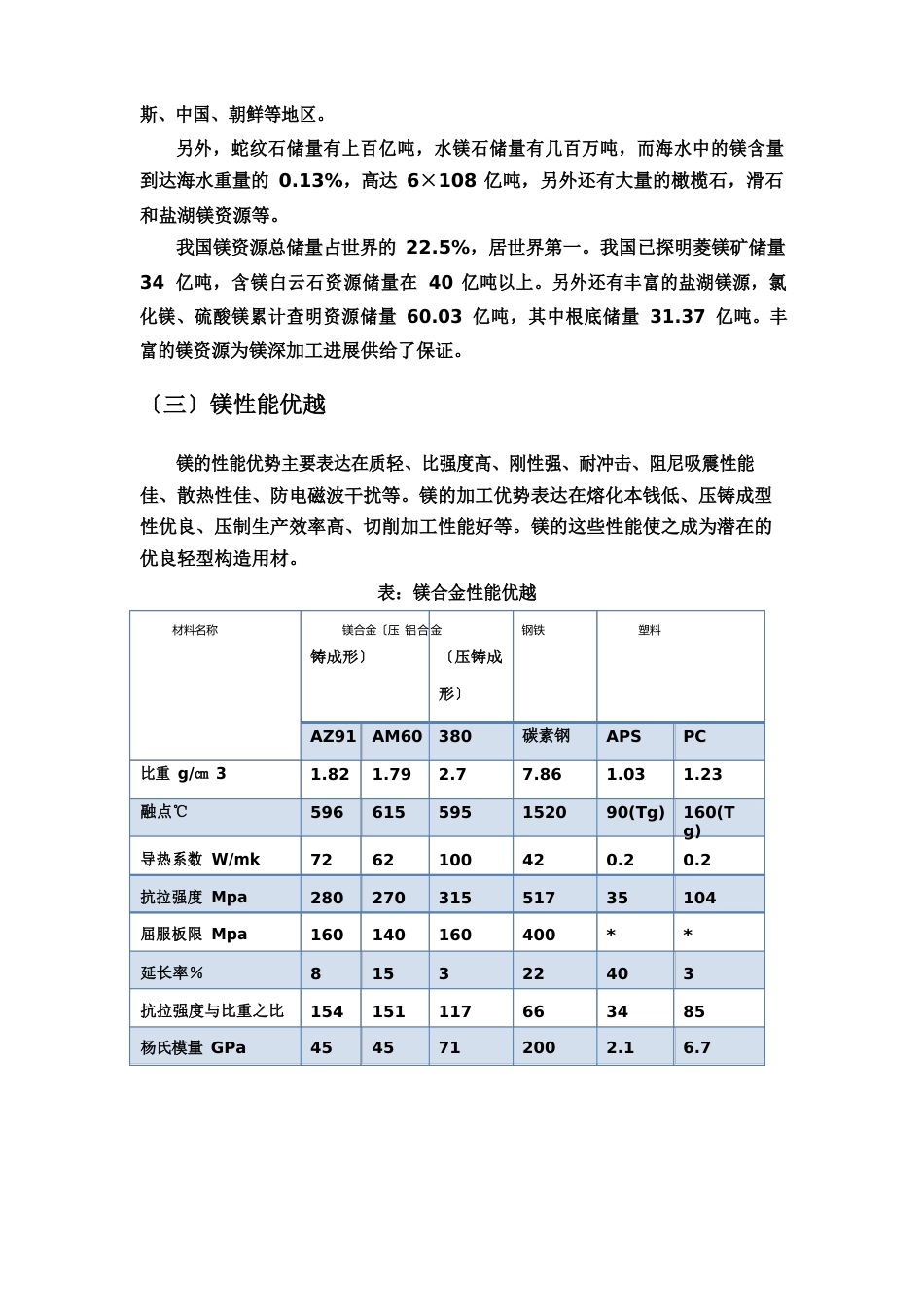 镁合金行业投资分析报告_第3页