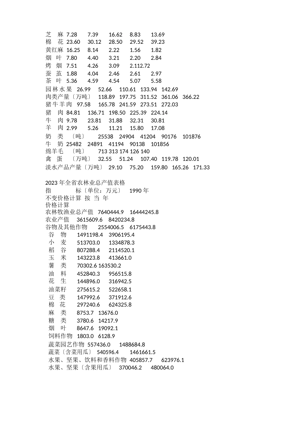 昆山大宗农产品集散基地建设可行性分析报告_第2页