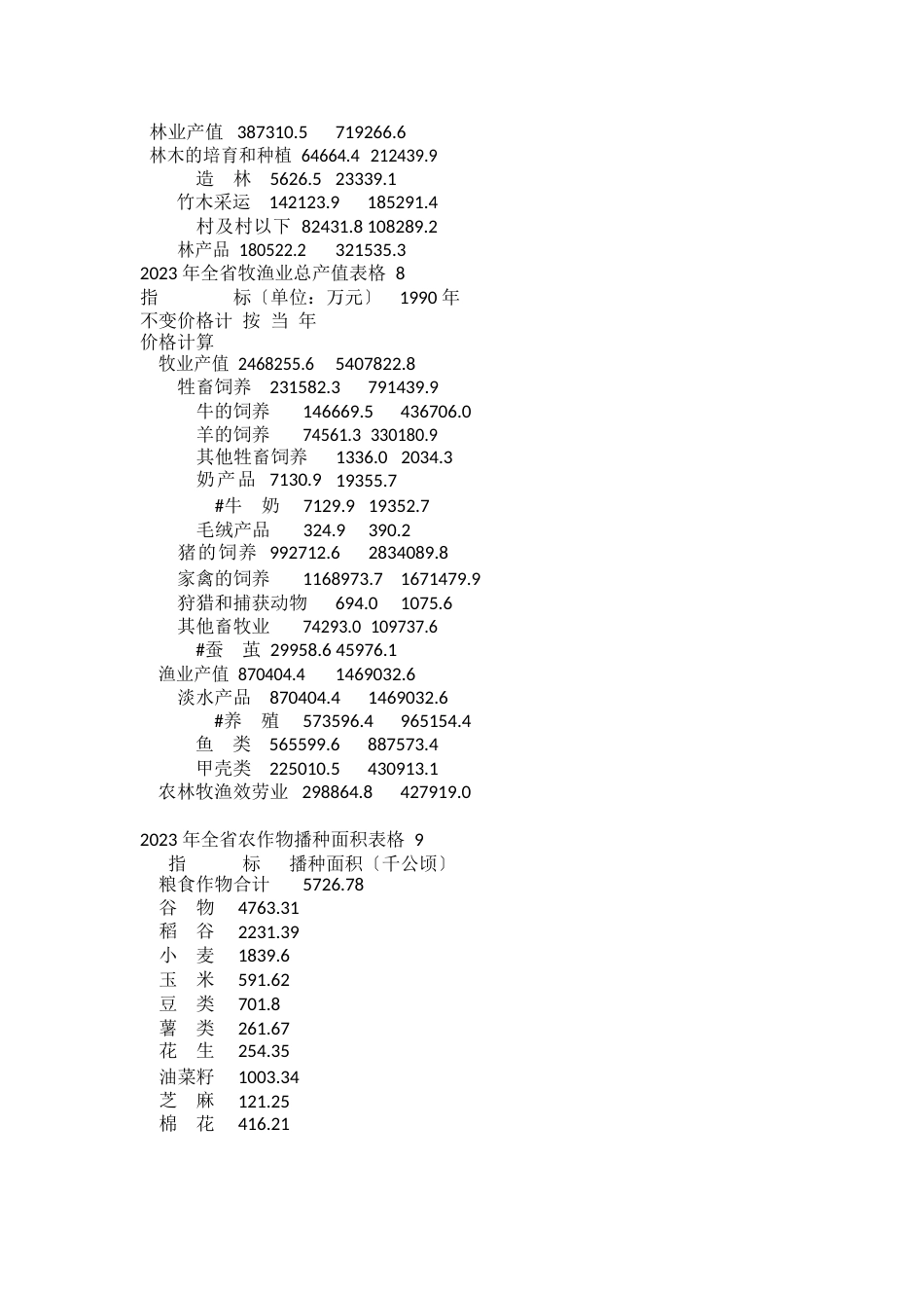 昆山大宗农产品集散基地建设可行性分析报告_第3页