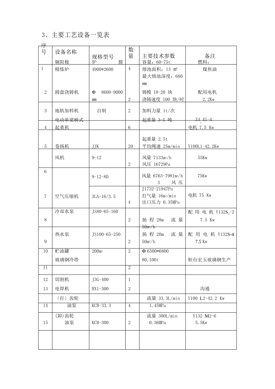 铜精炼工艺操作规程_第3页