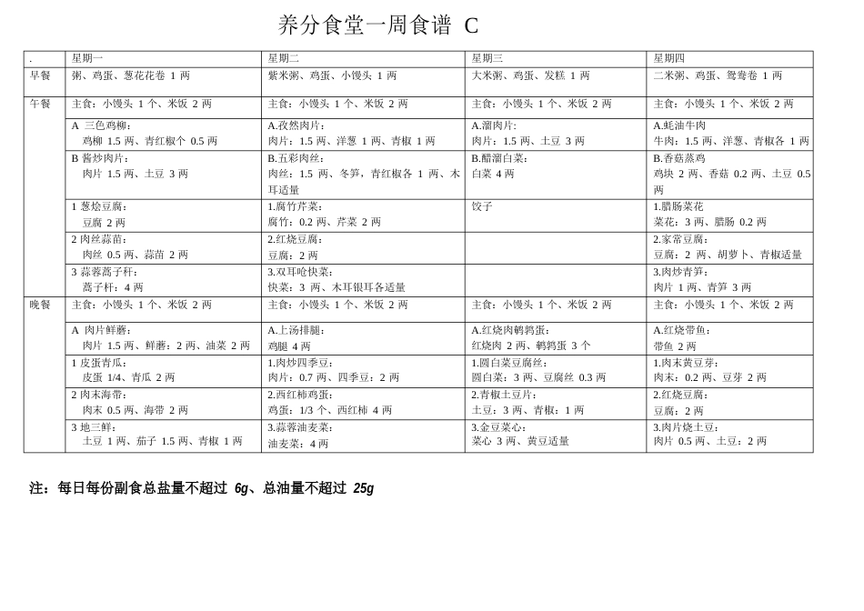 营养食堂一周菜谱_第1页