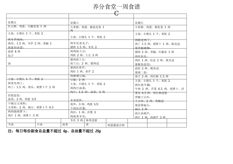 营养食堂一周菜谱_第2页