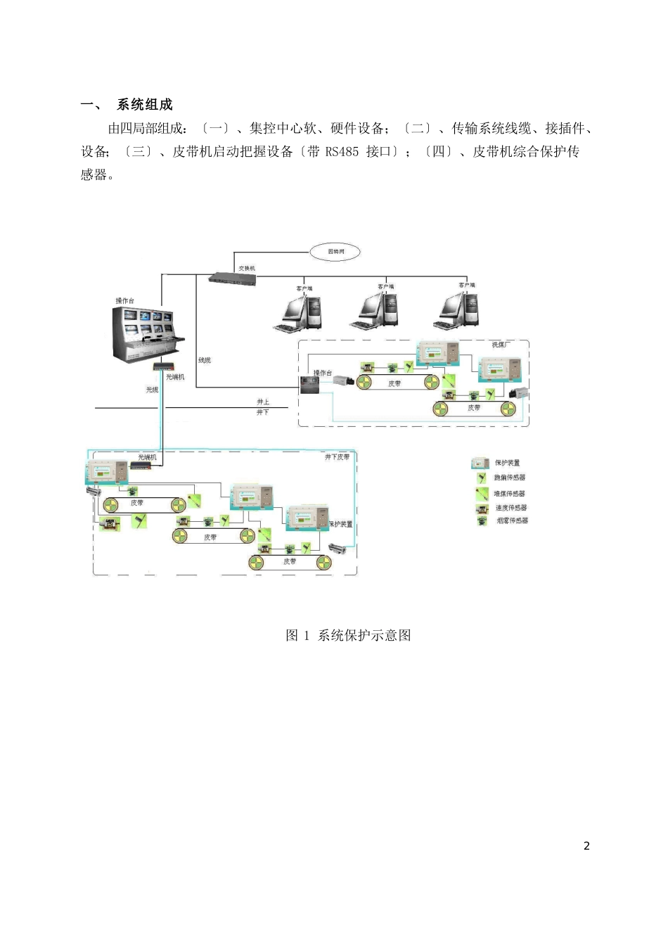 皮带集控及保护系统说明书_第2页