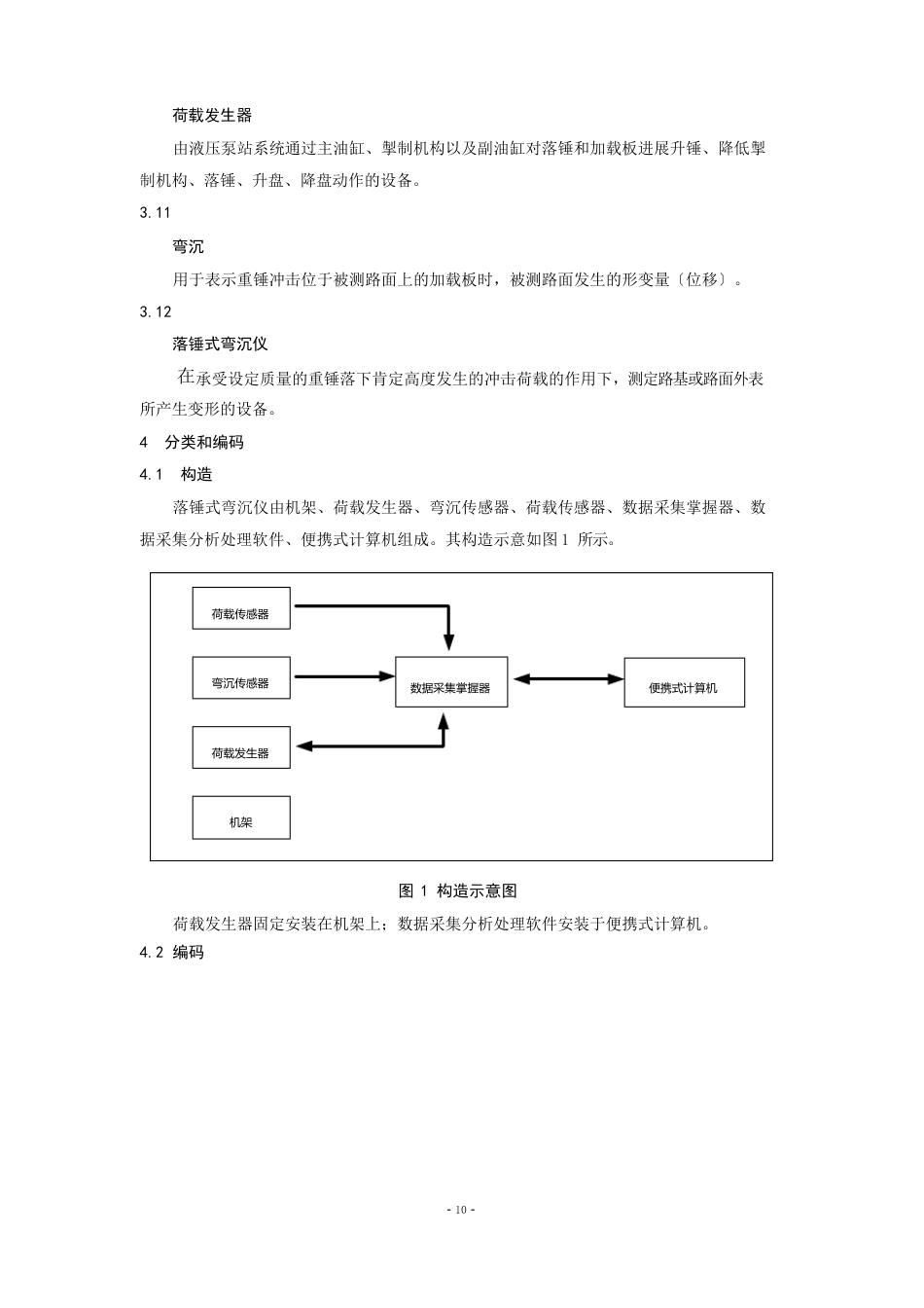 企业标准(JSTRIFWD2023年型落锤式弯沉仪)_第3页