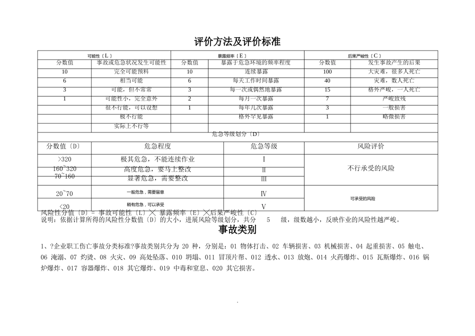 危险源辨识清单_第2页