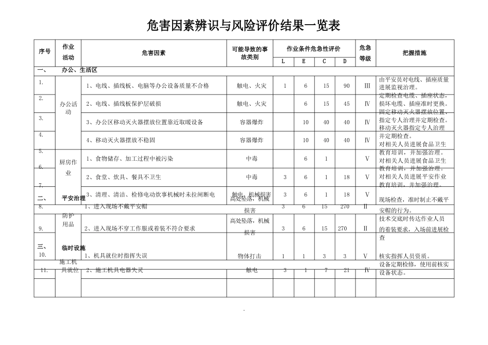 危险源辨识清单_第3页