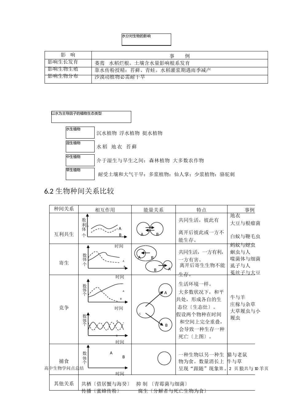 高中生物知识点总结：生物与环境_第2页
