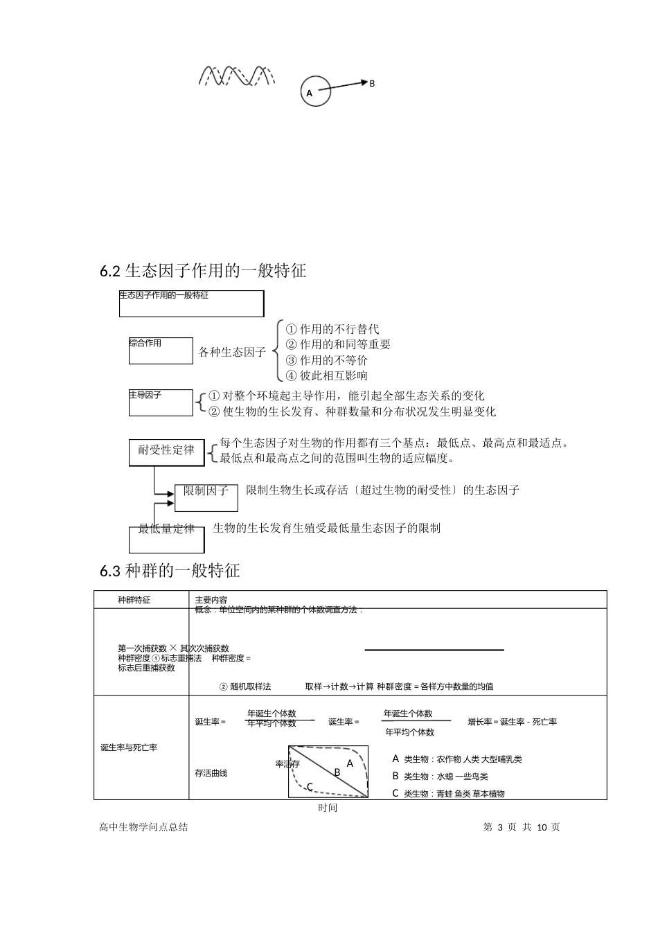 高中生物知识点总结：生物与环境_第3页