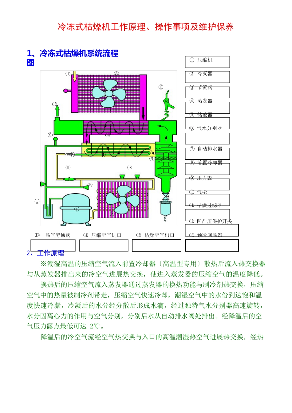 冷冻式干燥机工作原理、操作事项及维护保养_第1页