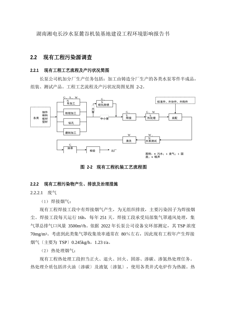 湖南湘电长沙水泵有限公司麓谷机装基地建设工程环境影响评价_第1页