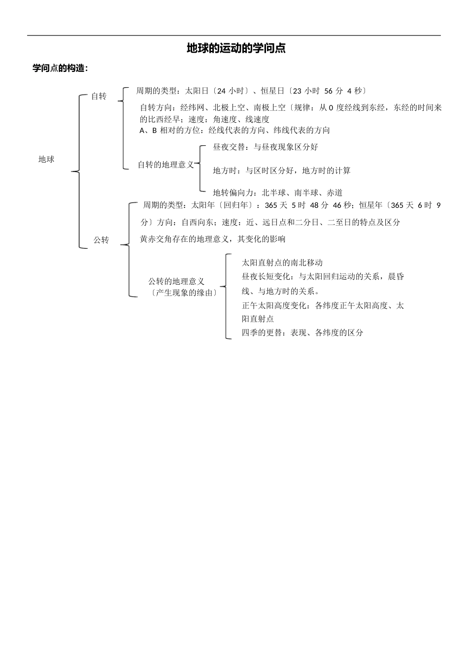 地球运动的知识点_第1页