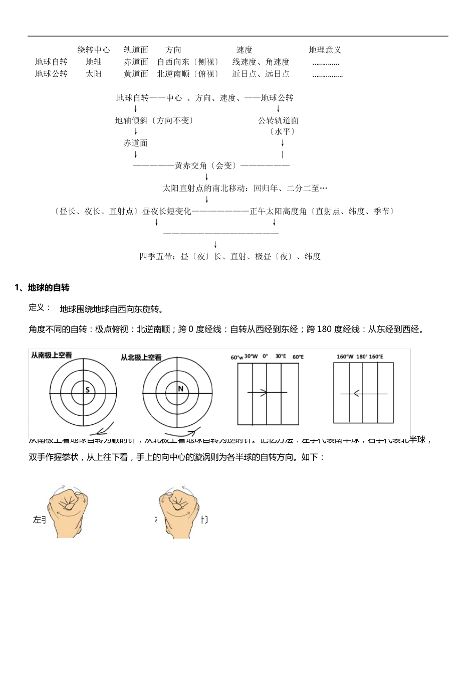 地球运动的知识点_第2页