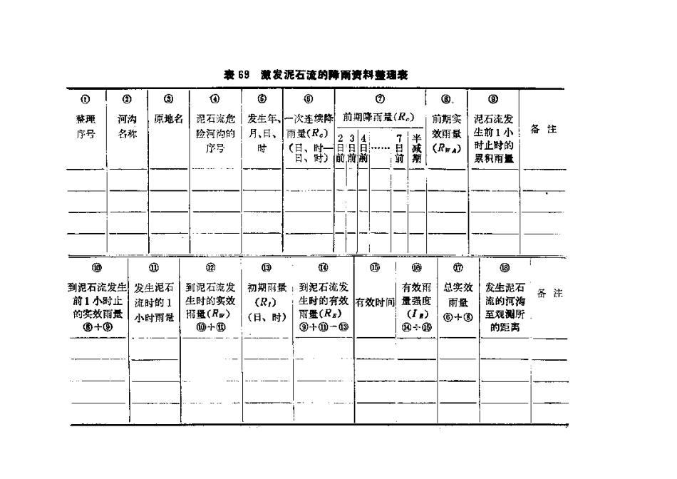 《泥石流防治指南》_第3页