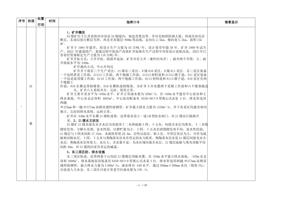 煤业水灾事故应急救援桌面演练方案_第2页