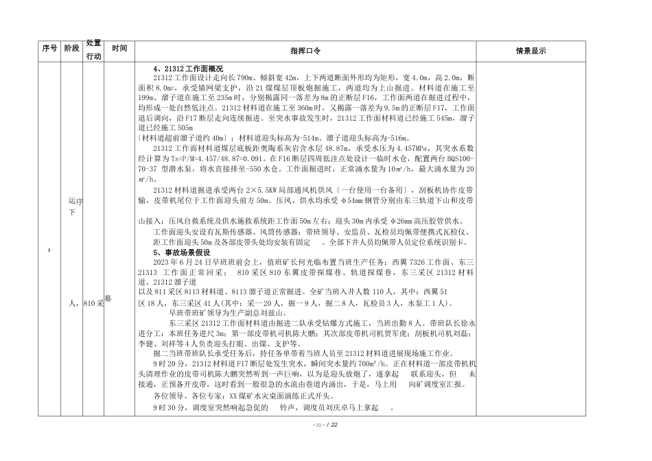 煤业水灾事故应急救援桌面演练方案_第3页