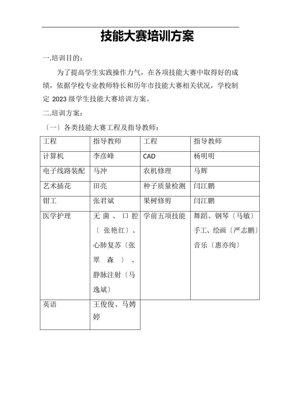 技能大赛培训方案_第1页