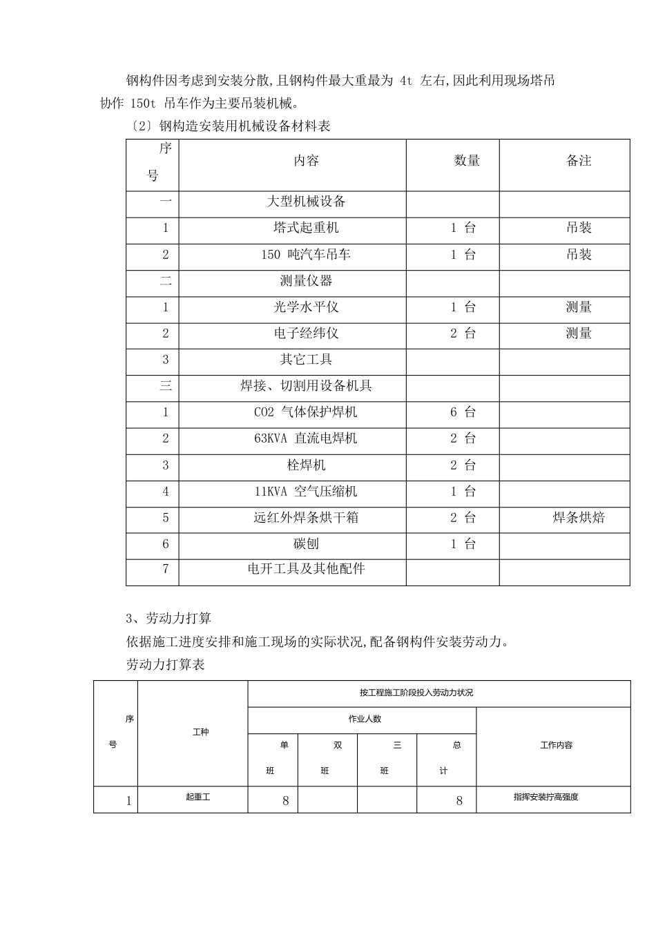 金属结构施工方案_第2页