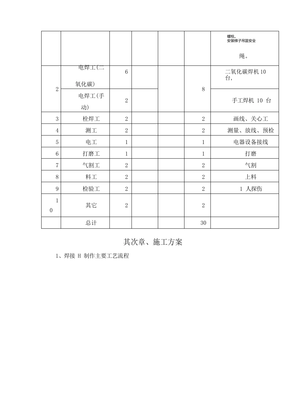 金属结构施工方案_第3页