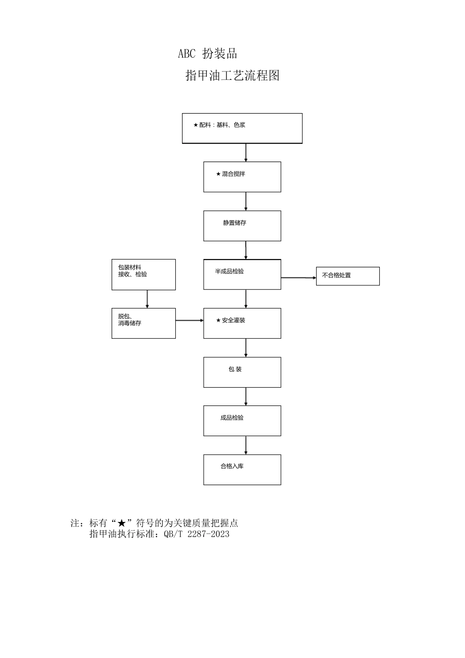 化妆品指甲油工艺_第2页