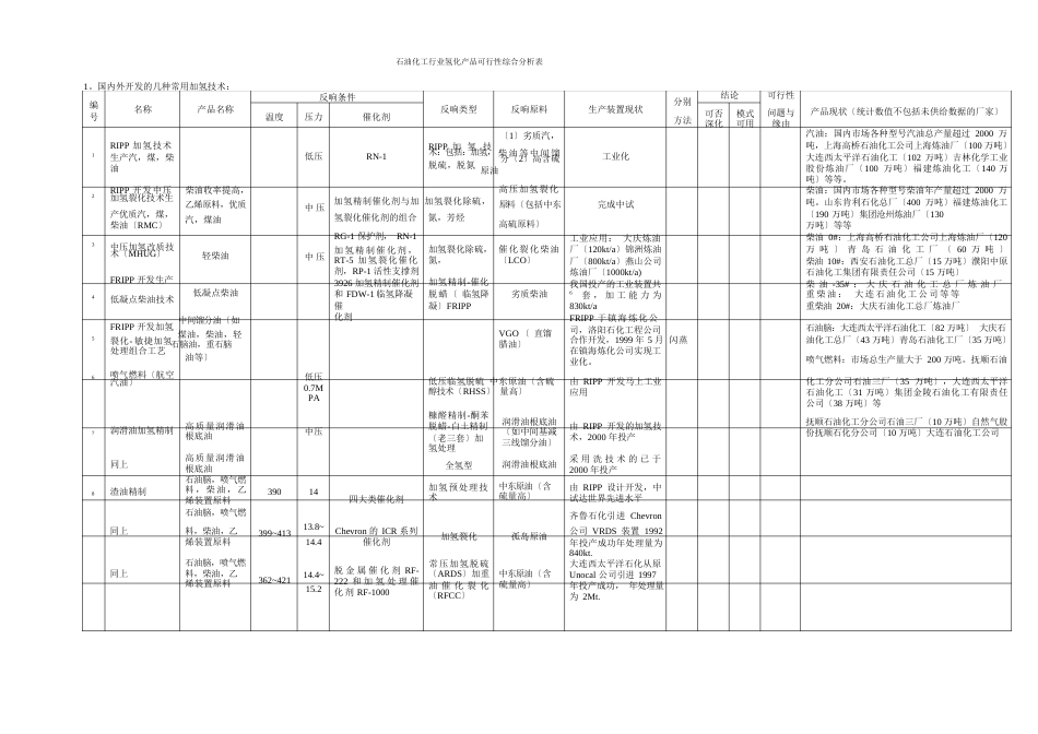 加氢产品_第2页