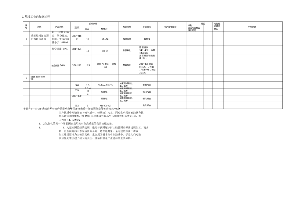 加氢产品_第3页