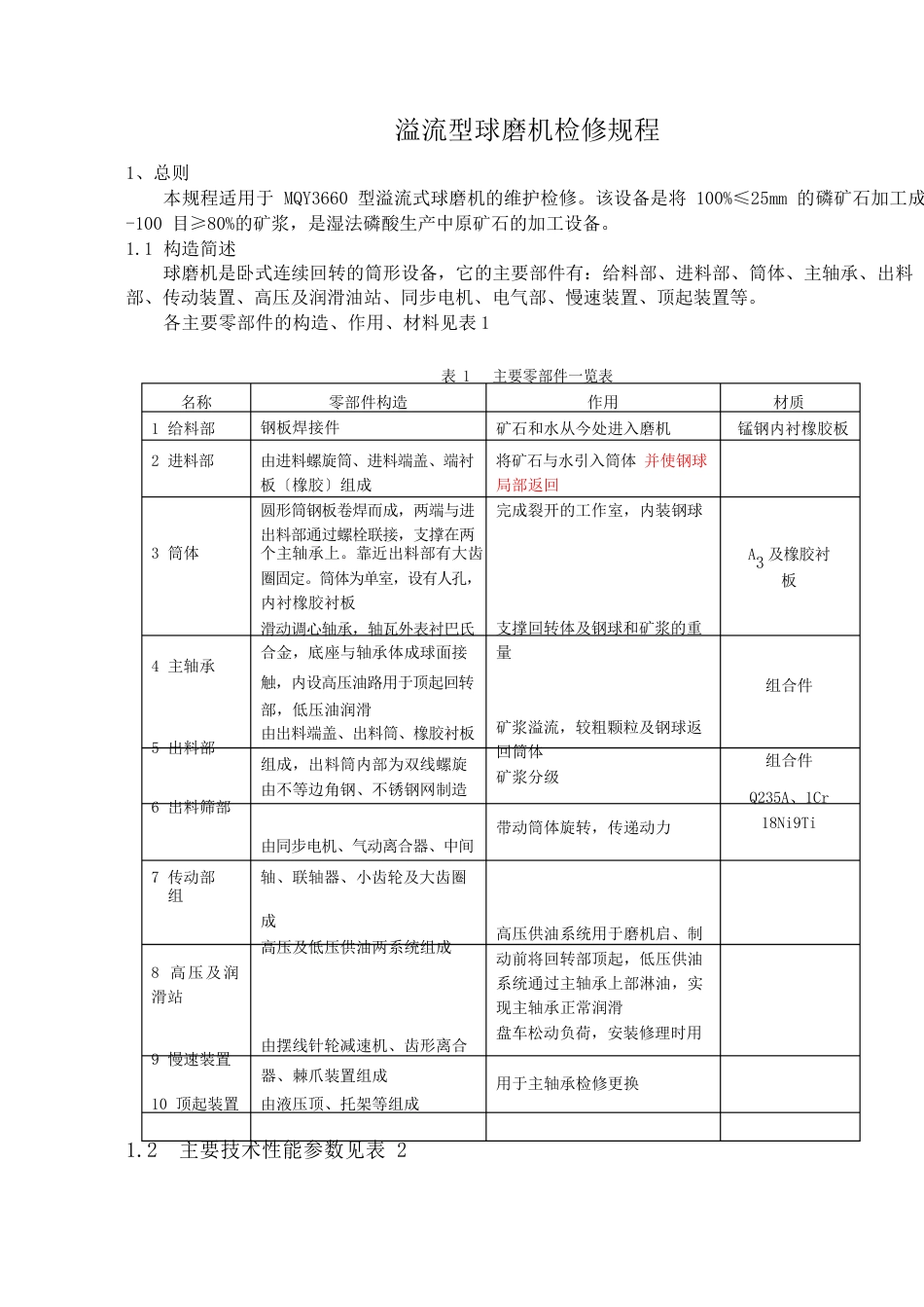 溢流磨2023年_第2页